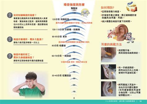 高噪音工作環境|如何分辨作業場所是否屬於噪音環境？雇主該有何因應措施？有什。